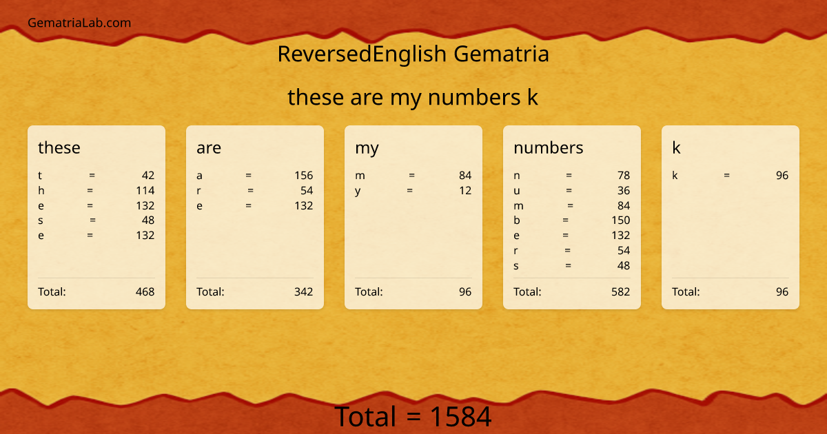 these are my numbers k in reversedEnglish Gematria